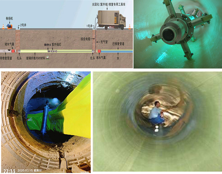 集美UV-CIPP内衬修复