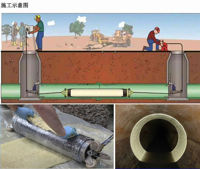 集美管道局部点状修复